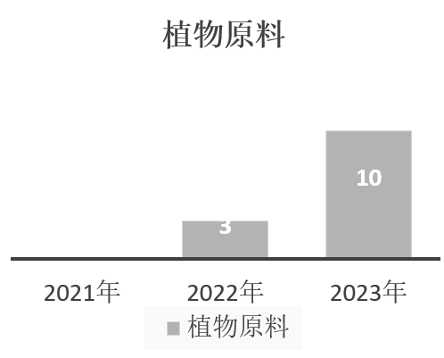 中國(guó),化妝品,新原料,備案,企業(yè)