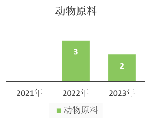 中國(guó),化妝品,新原料,備案,企業(yè)