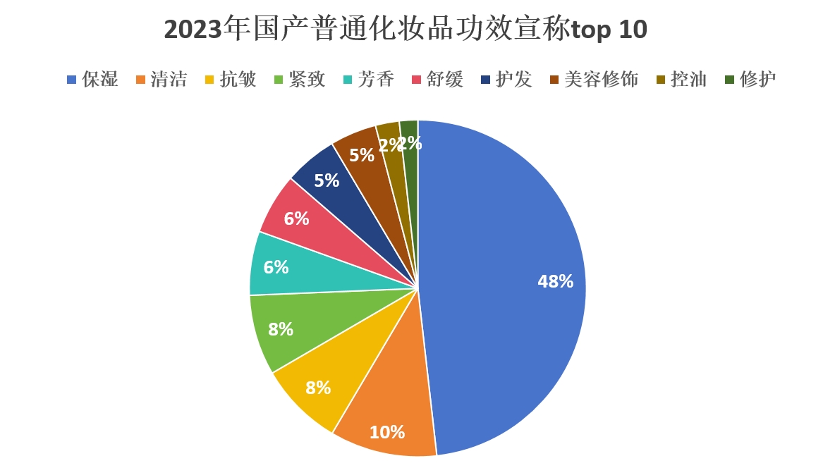 普通化妝品,備案數(shù)據(jù),國產(chǎn),進口