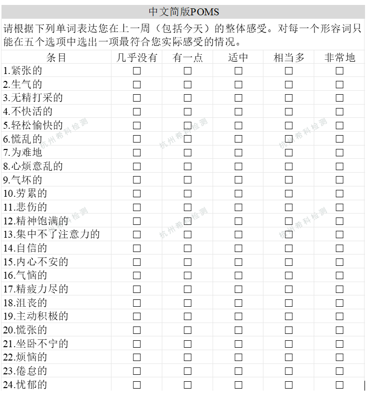 情緒護膚,心理學,情緒評估,科學工具